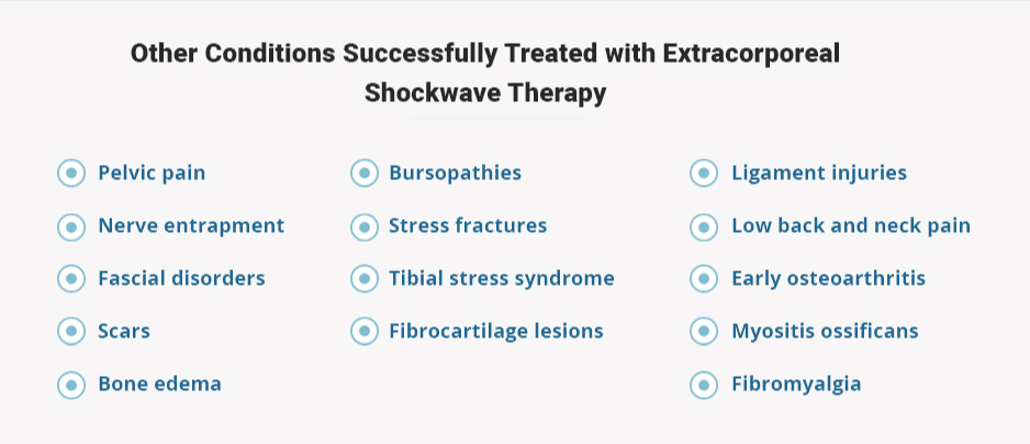 Other Conditions Successfully Treated with Extracorporeal Shockwave Therapy