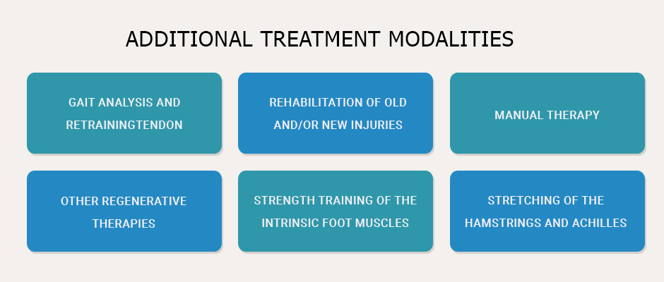 Additional treatment modalities may include