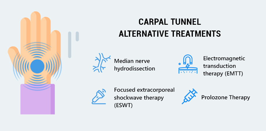 Non-Surgical Carpal Tunnel Rehabilitation
