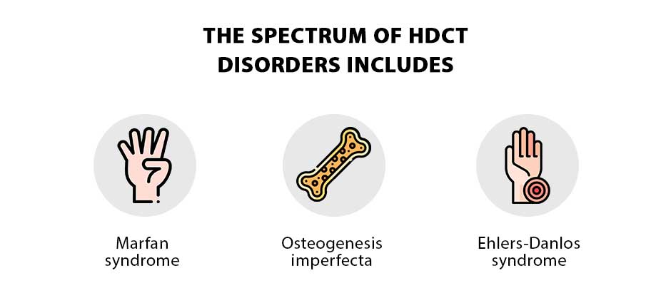 Hypermobility Spectrum Disorders