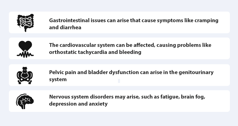 What are some consequences of joint laxity in hypermobility syndrome?