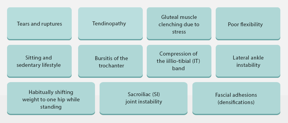 Causes of Gluteus Medius Pain
